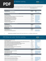 Learn The Fundamentals of AWS Cloud: Learning Resource Duration Type