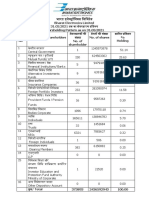 Shareholding Pattern 31st March 2021