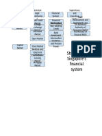 Singapore-Financial-System