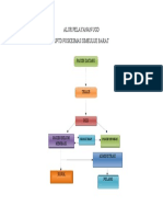 Alur Pelayanan Ugd Fix