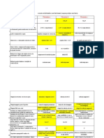 Test 1 Electrotehnica Gradele III IV