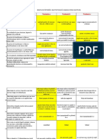 Test 4 Electrotehnica Gradele III IV