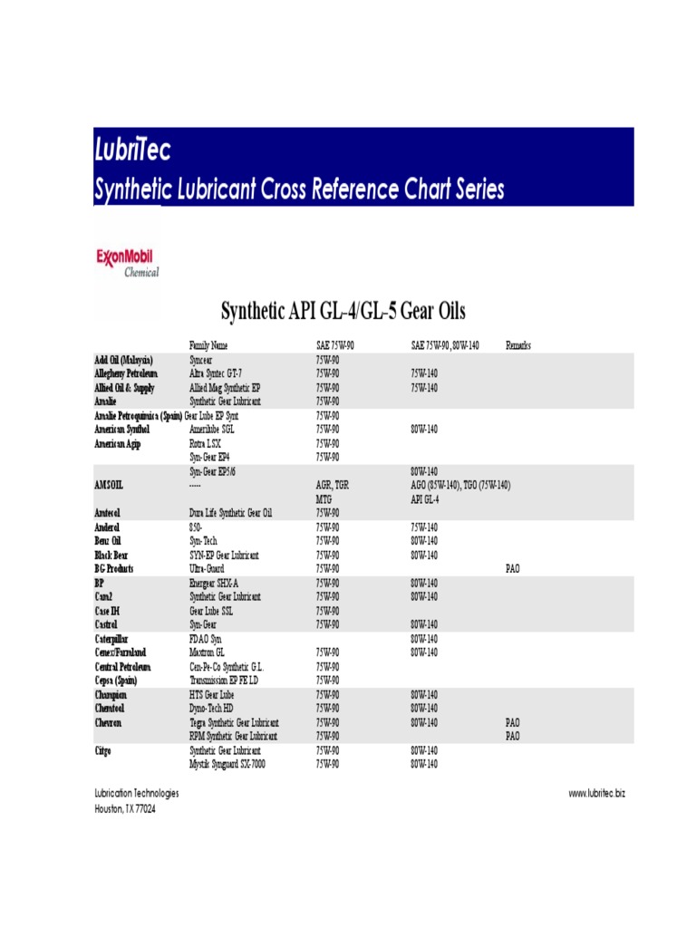 Lubritec Synthetic Lubricant Cross Reference Chart Series PDF