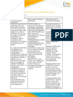 Anexo 1 - Matriz de Conducta Alimenticia y Respuesta Sexual