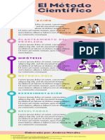 metodo cientifico