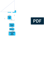 Mapa Conceptual Borrador