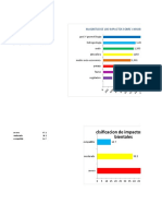 Impactos de Variables