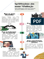 5 Aptitudes y 5 Actitudes de Cesar Vallejo