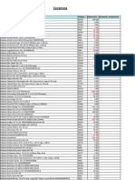 Cerámica: Descripcion Código 1 Existencias Existencia Actualizada