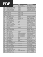 Code Component Description Q Serialnr Component Description