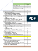 Daftar Undangan Rapat