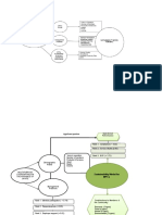 MODEL OF SUSTAINABILITY