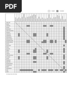 Miscibility Chart