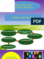 (28-10-20) Fases Del Proceso Creativo