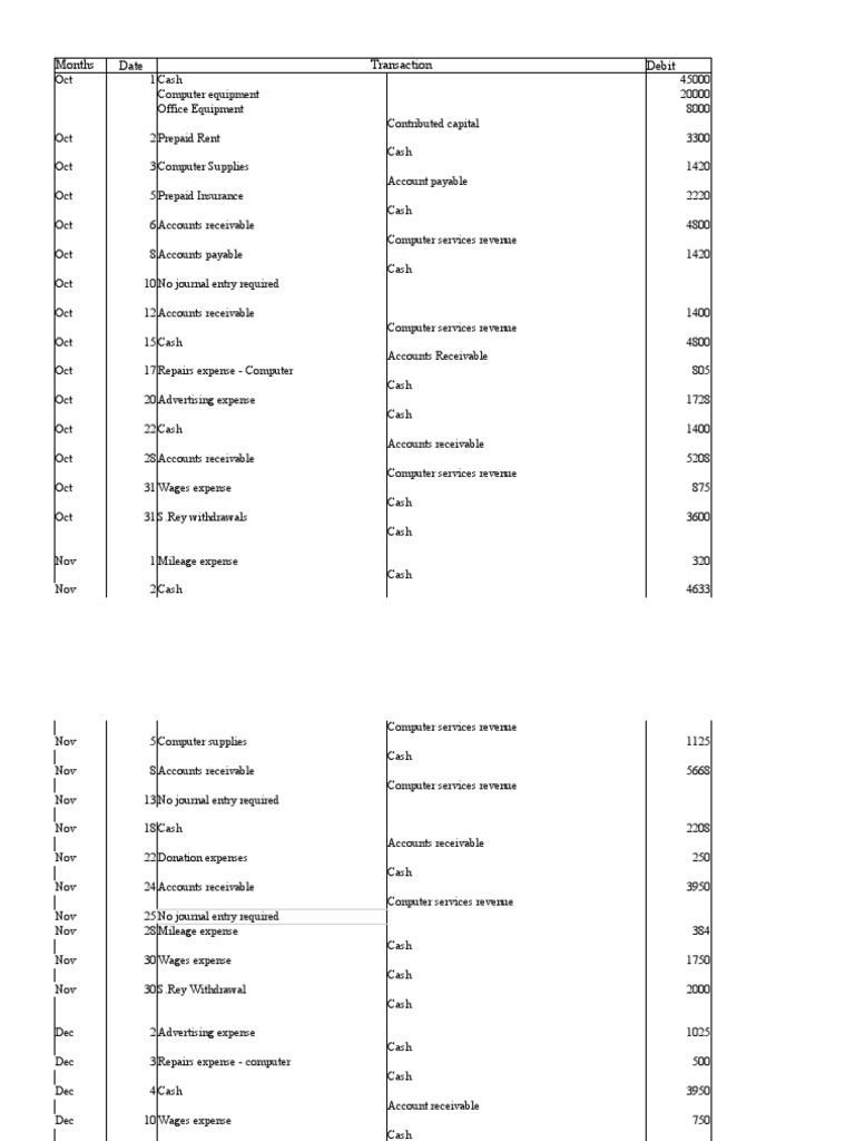 Journal entries for computer services business | PDF | Debits And ...