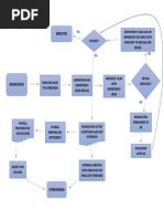 Dayforce Performance Review Guide | PDF | Computing | Communication