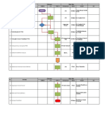 SOP PPDB 2022