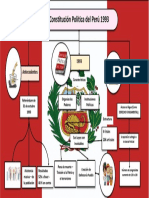 Mapa Mental - Constitución Política Del Perú 1993