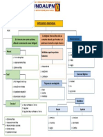 Esquema de Intelig Emocional