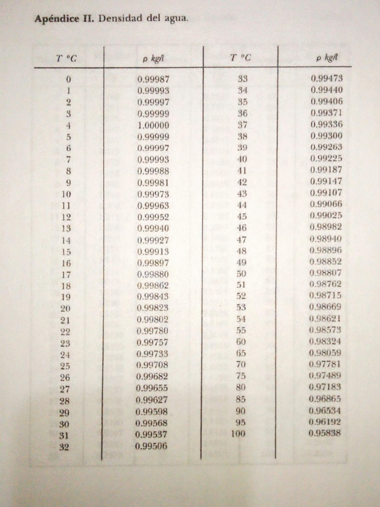 densidad-y-viscosidad-del-agua-tablas-pdf