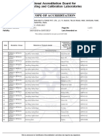 Nabl Scope Latest