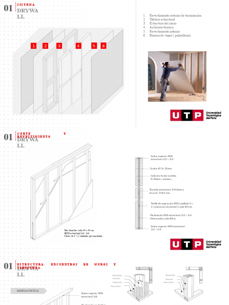 Detalles Constructivos de Muro Drywall | PDF