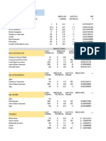 Costeo Recetas Pl2022