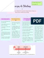 Fuerzas de Starling