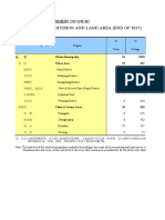 Administrative Division And Land Area (End Of 2015) 表1-1 行政区划和土地面积 (2015年末)