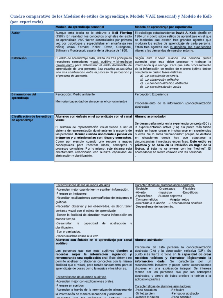 Comparativa de Modelos VAK y Kolb | PDF | Aprendizaje | Memoria
