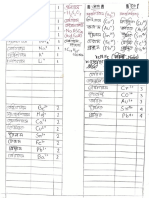 Chemical compounds and reactions document