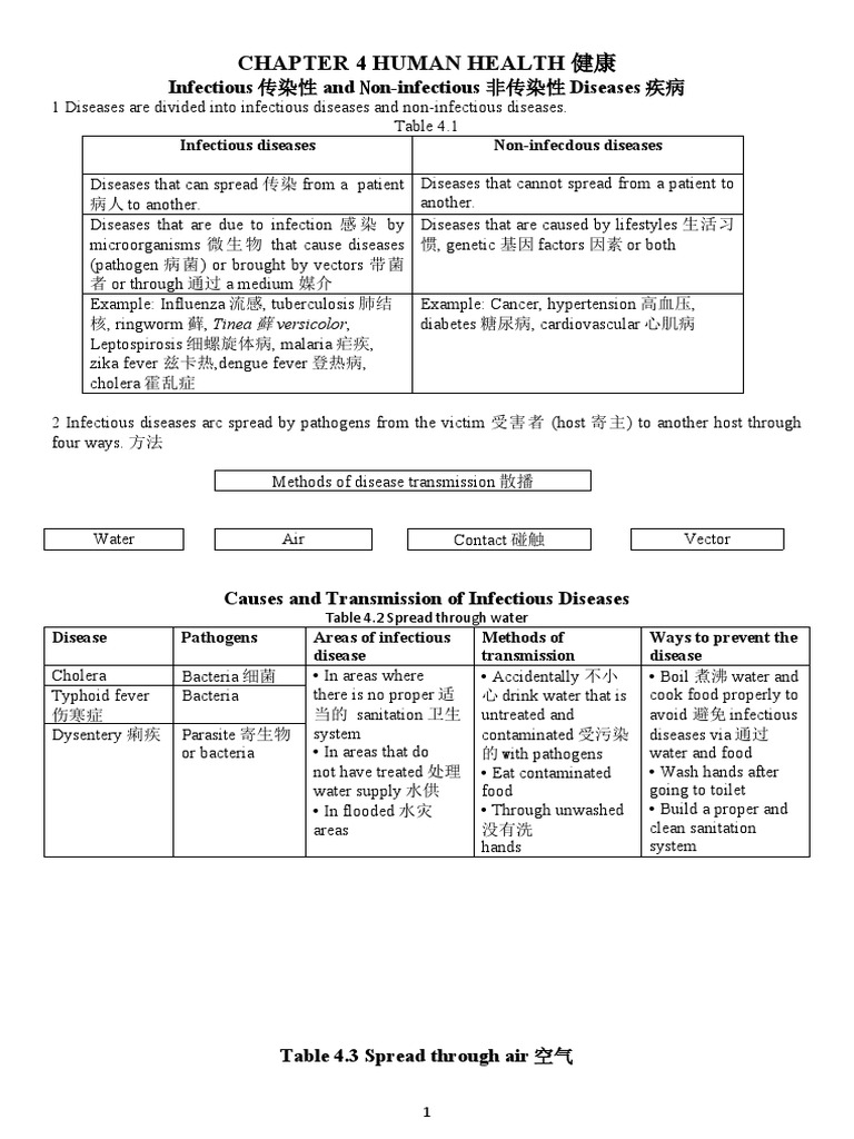 F2 Chapter 4 Human Health | PDF | Immune System | Immunity (Medical)