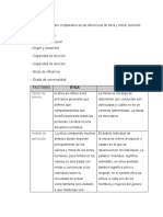 Realizar Un Cuadro Comparativo de Las Diferencias de Ética y Moral