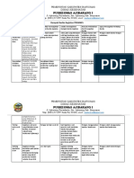 Dampak Resiko Kegiatan Promkes