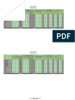 Format Laporan ISPA Diare PKM Loboniki 2022
