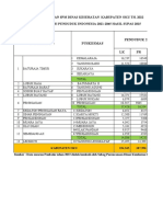 Sasaran SPM 2022 Untuk Puskesmas