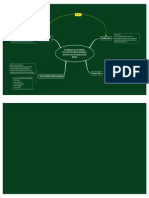 Mind Map Paradigma Dasar Perubahan Teori-Teori Perubahan Individual, Budaya