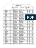 Hasil Kuesioner PBL 2 Dan 3 Tahun 2022 Kelompok I