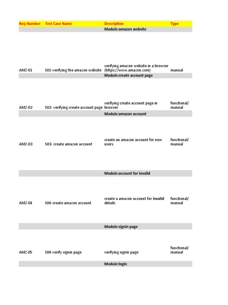 Amazon Test Cases PDF Debit Card Credit Card