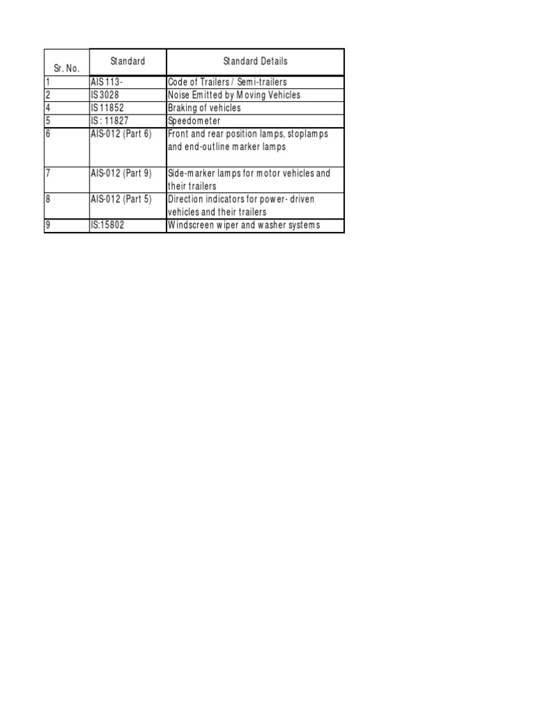 Is Standard PDF | PDF | Business | Technology & Engineering