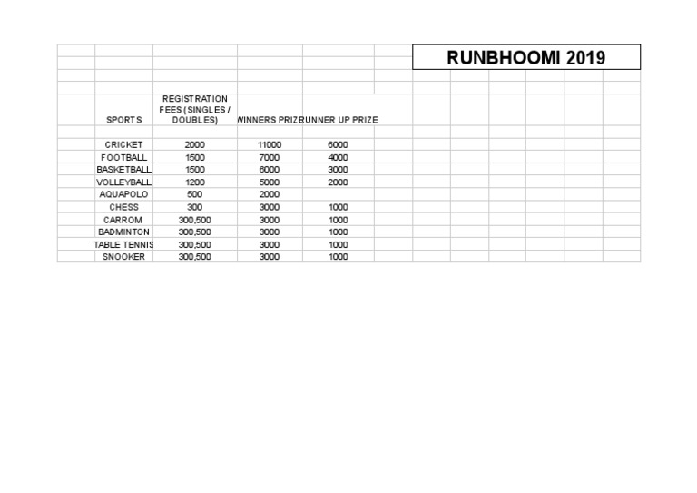 Runbhoomi 2019: Registration Fees (Singles / Doubles) Winners Prize ...