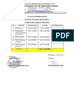 Pemasukan Dan Pengeluaran