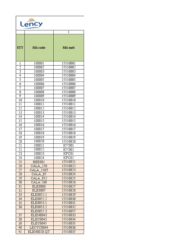 Tháng 05.2021. BCSX | PDF