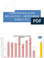 Cakupan Kia & KB 2021