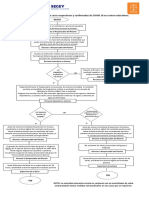 Flujograma Casos COVID