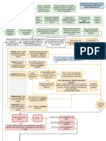 Sleeping Gods Flowchart Rules-ESP