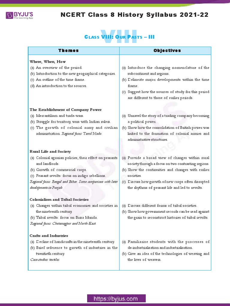 NCERT Class 8 History Syllabus 202122 C Viii O P Iii PDF Society