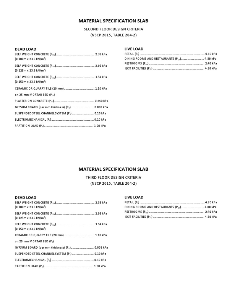 NSCP 2015 Load Specifications Summary | PDF | Concrete | Structural ...