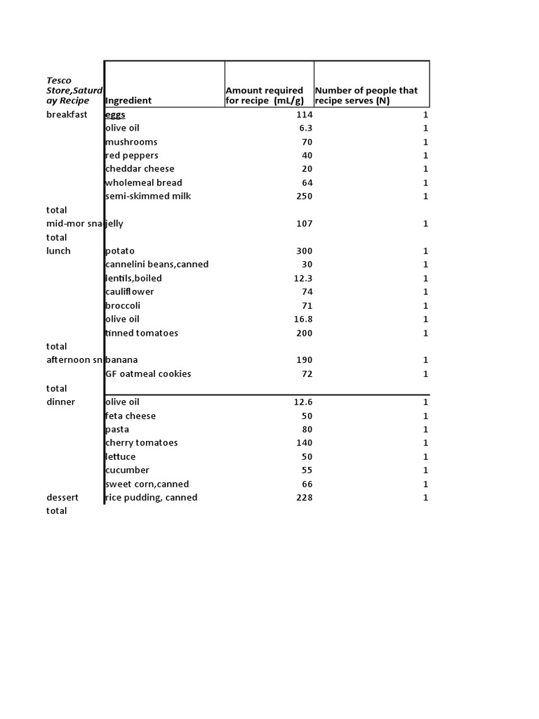 Cost Analysis and Recipe Standardisation Template | PDF | Food And ...