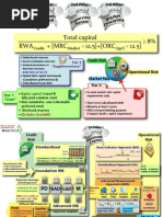 Bionic Turtle - Basel-II-cheatsheet